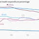 Image for article titled How India can overcome the doctor shortage and exorbitant costs of healthcare